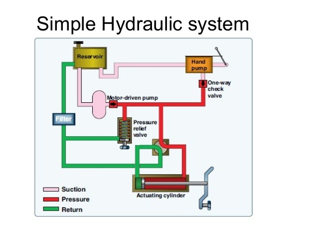 hydraulic youtube system basic Hydraulic Diagram Charming System Simple Gallery
