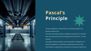 "Pressure applied to a confined fluid is transmitted equally in all
directions without loss."
This means that when pressure is applied at any point in an enclosed
fluid, that same pressure is felt throughout the entire fluid — in every
direction.
Key Insight: Hydraulic systems use this principle to multiply force. A
small force applied to a small piston creates pressure that is fully
transmitted to a larger piston, producing a much greater output force.
Pascal's
Principle
 
