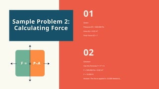 Given:
Pressure (P) = 500,000 Pa
Area (A) = 0.02 m²
Find: Force (F) = ?
Solution:
Use the formula: F = P × A
F = 500,000 Pa × 0.02 m²
F = 10,000 N
Answer: The force applied is 10,000 Newtons.
Sample Problem 2:
Calculating Force
01
02
 