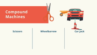 Compound
Machines
Scissors Wheelbarrow Car Jack
 