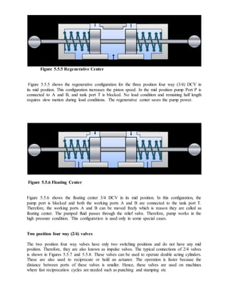 Figure 5.5.5 Regenerative Center
Figure 5.5.5 shows the regenerative configuration for the three position four way (3/4) DCV in
its mid position. This configuration increases the piston speed. In the mid position pump Port P is
connected to A and B, and tank port T is blocked. No load condition and remaining half length
requires slow motion during load conditions. The regenerative center saves the pump power.
Figure 5.5.6 Floating Center
Figure 5.5.6 shows the floating center 3/4 DCV in its mid position. In this configuration, the
pump port is blocked and both the working ports A and B are connected to the tank port T.
Therefore, the working ports A and B can be moved freely which is reason they are called as
floating center. The pumped fluid passes through the relief valve. Therefore, pump works in the
high pressure condition. This configuration is used only in some special cases.
Two position four way (2/4) valves
The two position four way valves have only two switching positions and do not have any mid
position. Therefore, they are also known as impulse valves. The typical connections of 2/4 valves
is shown in Figures 5.5.7 and 5.5.8. These valves can be used to operate double acting cylinders.
These are also used to reciprocate or hold an actuator. The operation is faster because the
distance between ports of these valves is smaller. Hence, these valves are used on machines
where fast reciprocation cycles are needed such as punching and stamping etc
 
