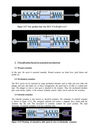 Figure 5.5.7 Two position four way DCV: P to B and A to T
2. Classification based on actuation mechanism
2.1 Manual actuation
In this type, the spool is operated manually. Manual actuators are hand lever, push button and
pedals etc.
2.2 Mechanical actuation
The DCV spool can be operated by using mechanical elements such as roller and cam, roller and
plunger and rack and pinion etc. In these arrangements, the spool end is of roller or a pinion gear
type. The plunger or cam or rack gear is attached to the actuator. Thus, the mechanical elements
gain some motion relative to the actuator (cylinder piston) which can be used for the actuation.
2.3 Solenoid actuation
The solenoid actuation is also known as electrical actuation. The schematic of solenoid actuation
is shown in Figure 5.5.9. The energized solenoid coil creates a magnetic force which pulls the
armature into the coil. This movement of armature controls the spool position. The main
advantage of solenoid actuation is its less switching time.
Figure 5.5.9 Working of solenoid to shift spool of valve 2.4 Hydraulic actuation
 