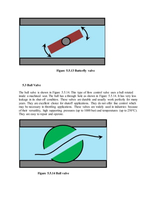 Figure 5.5.13 Butterfly valve
5.3 Ball Valve
The ball valve is shown in Figure 5.5.14. This type of flow control valve uses a ball rotated
inside a machined seat. The ball has a through hole as shown in Figure 5.5.14. It has very less
leakage in its shut-off condition. These valves are durable and usually work perfectly for many
years. They are excellent choice for shutoff applications. They do not offer fine control which
may be necessary in throttling applications. These valves are widely used in industries because
of their versatility, high supporting pressures (up to 1000 bar) and temperatures (up to 250°C).
They are easy to repair and operate.
Figure 5.5.14 Ball valve
 