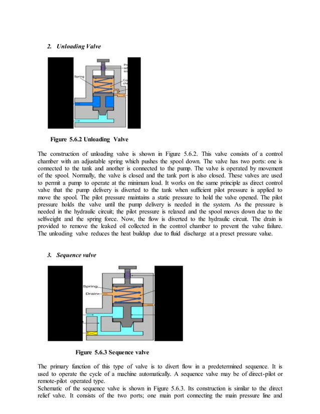 Hydraulic systems report