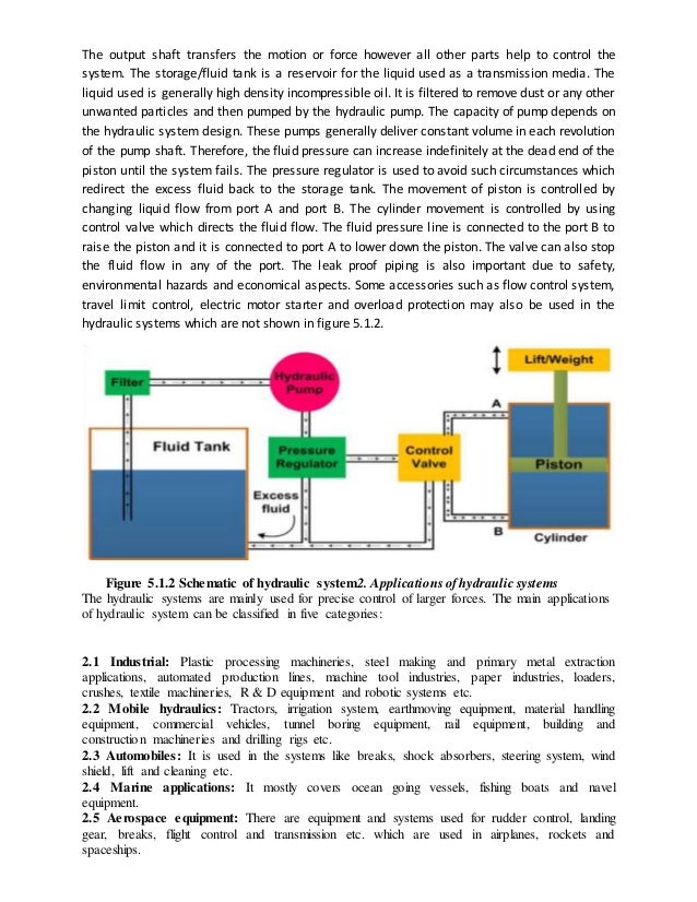 Hydraulic systems report