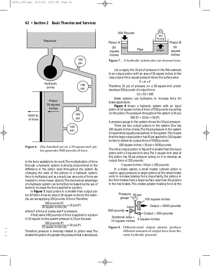 Hydraulic system theory