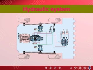 Hydraulic system
 