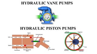 HYDRAULIC VANE PUMPS
HYDRAULIC PISTON PUMPS
 