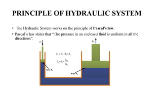 Hydraulic Contol System | PPTX
