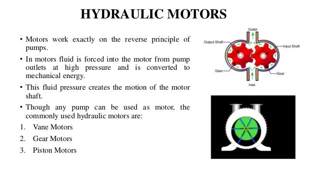 hydraulic motor working