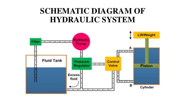 Hydraulic Contol System