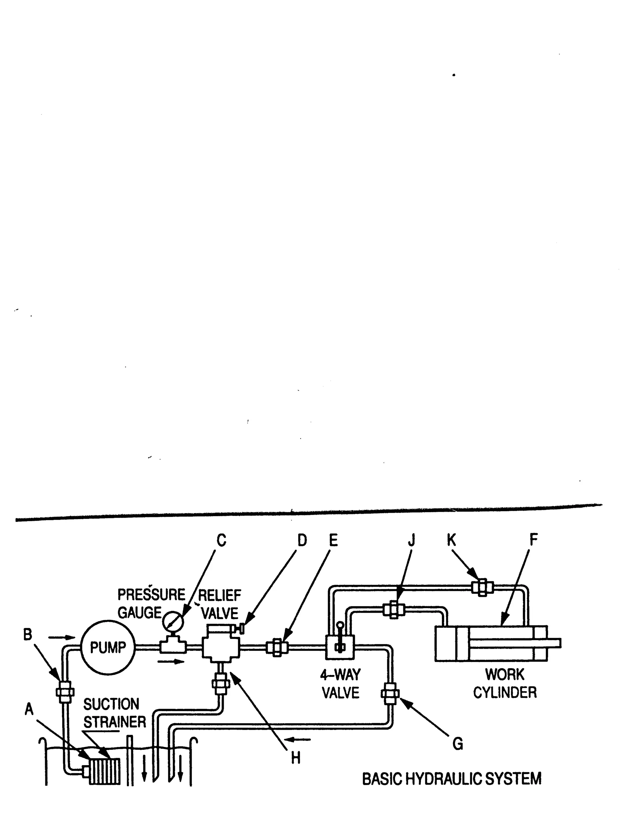 Hydraulic Troubleshooting | PDF