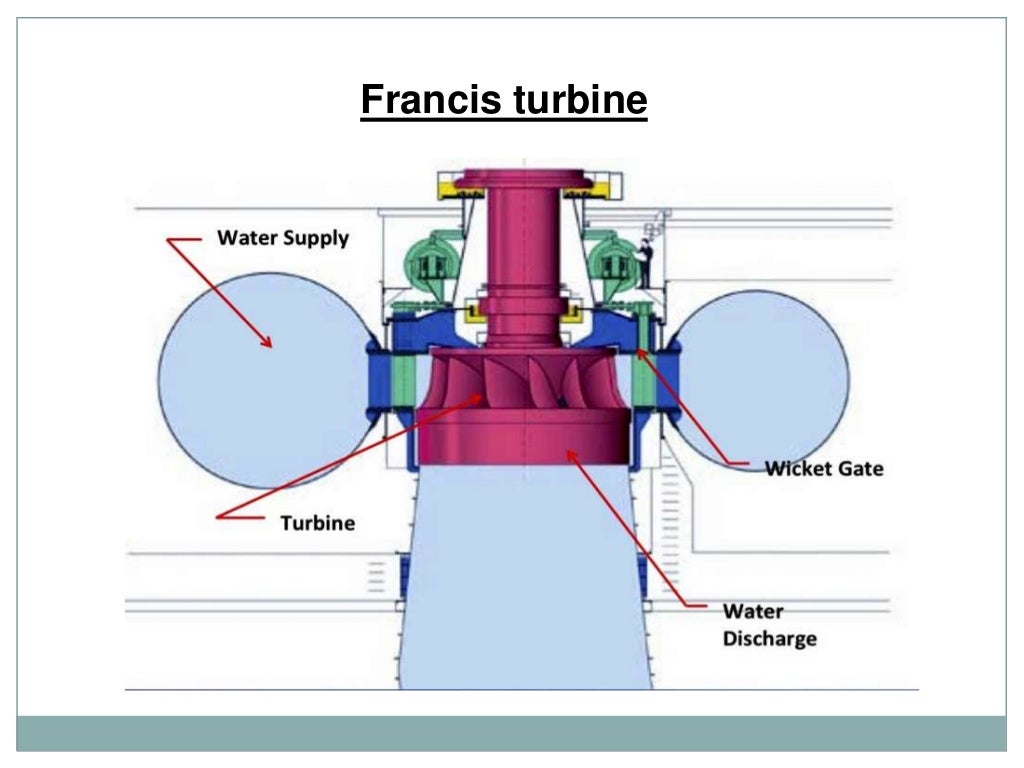 Hydraulic turbine