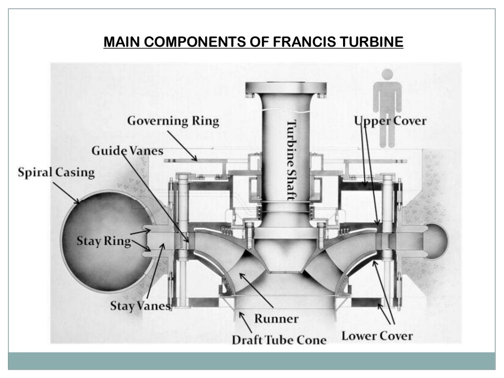 Hydraulic turbine