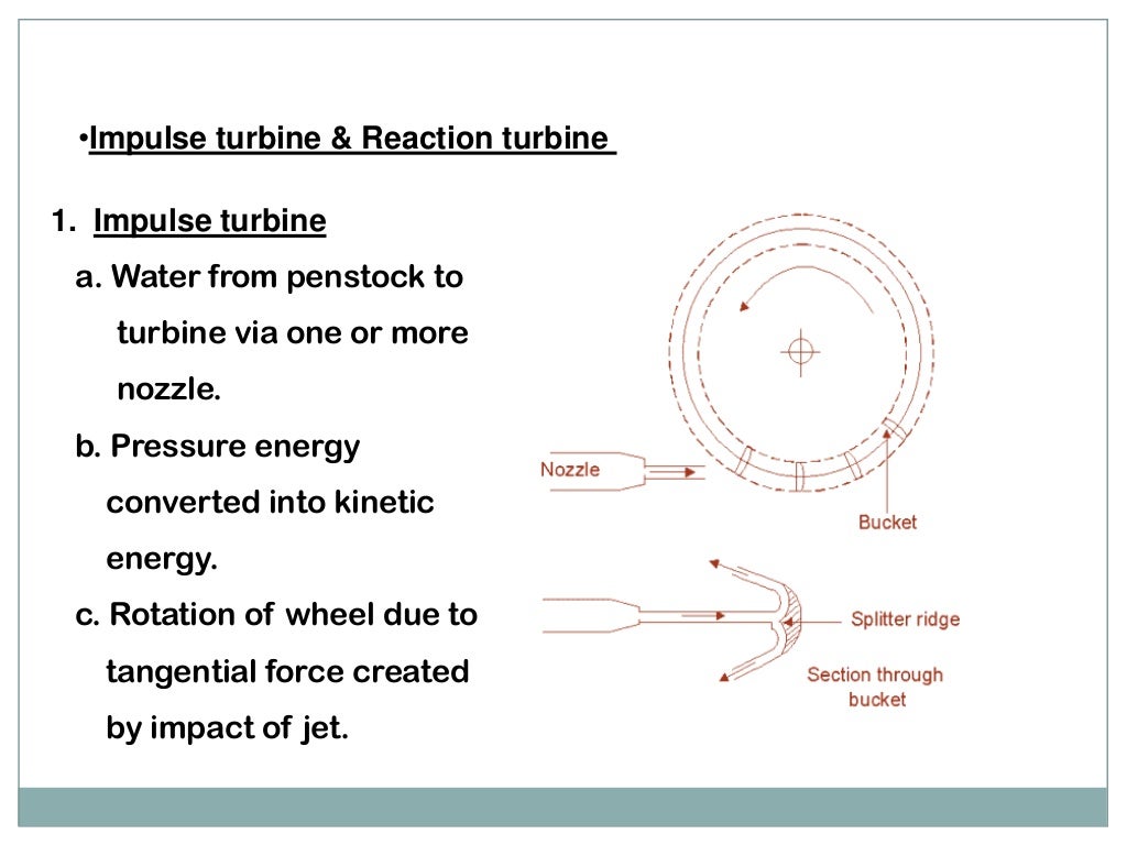 Hydraulic turbine