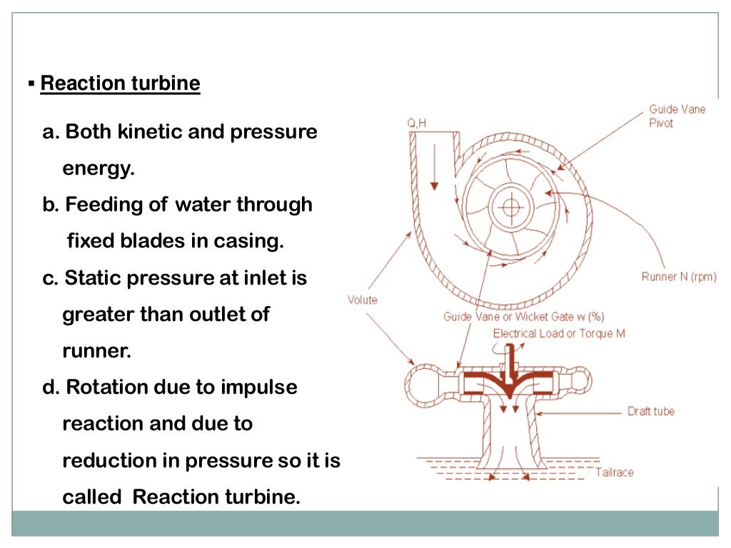 Hydraulic turbine