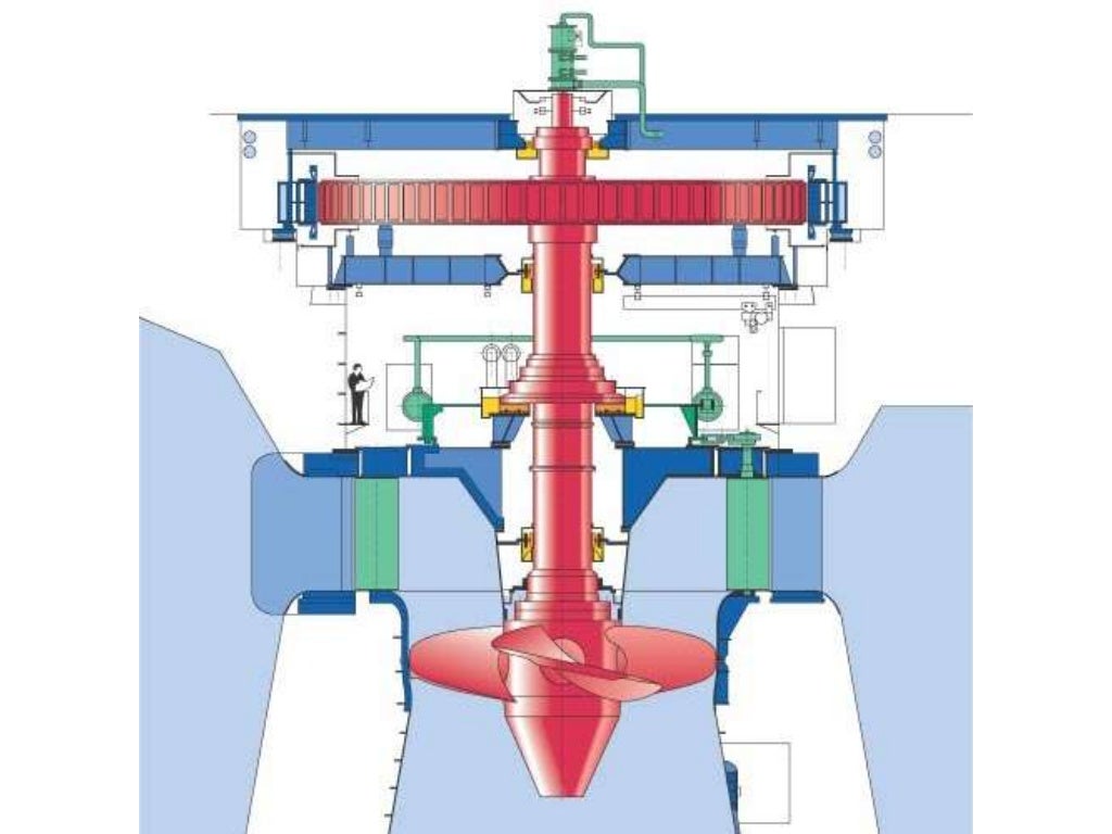 Basic Mechanical Engineering Hydraulic turbines