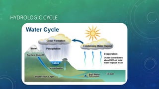 HYDROLOGIC CYCLE
 