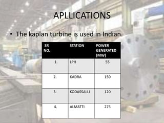 APLLICATIONS
• The kaplan turbine is used in Indian.
SR
NO.
STATION POWER
GENERATED
[MW]
1. LPH 55
2. KADRA 150
3. KODASSALLI 120
4. ALMATTI 275
 