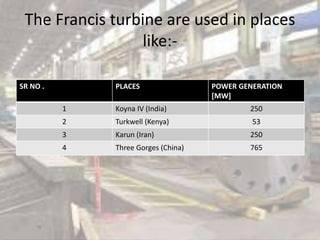 The Francis turbine are used in places
like:-
SR NO . PLACES POWER GENERATION
[MW]
1 Koyna IV (India) 250
2 Turkwell (Kenya) 53
3 Karun (Iran) 250
4 Three Gorges (China) 765
 