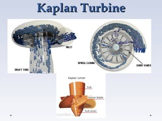 Kaplan Turbine
Kaplan Turbine
 