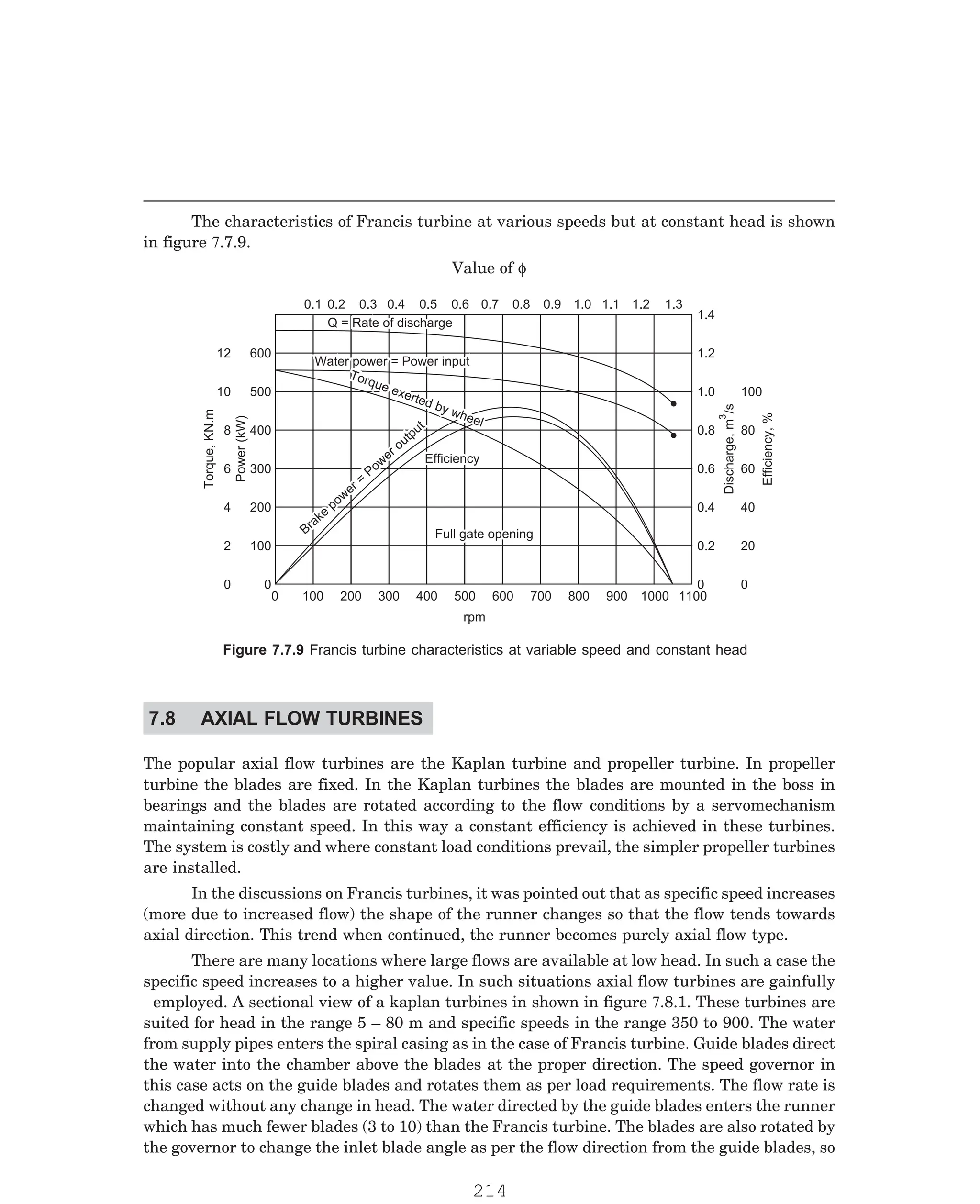 P-2D:N-fluidFlu14-2.pm5
Value of φ
Q = Rate of discharge
Q = Rate of discharge
Water power = Power input
Water power = Power input
Torque exerted by wheel
Torque exerted by wheel
Brake
power =
Power output
Brake
power =
Power output
Efficiency
Efficiency
Full gate opening
Full gate opening
rpm
0 100 200 300 400 500 600 700 800 900 1000 1100
0.1 0.2 0.3 0.4 0.5 0.6 0.7 0.8 0.9 1.0 1.1 1.2 1.3
1.4
1.2
1.0
0.8
0.6
0.4
0.2
0
100
80
60
40
20
0
Discharge,
m
/s
3
Efficiency,
%
600
500
400
300
200
100
0
12
10
8
6
4
2
0
Power
(kW)
Torque,
KN.m
The popular axial flow turbines are the Kaplan turbine and propeller turbine. In propeller
turbine the blades are fixed. In the Kaplan turbines the blades are mounted in the boss in
bearings and the blades are rotated according to the flow conditions by a servomechanism
maintaining constant speed. In this way a constant efficiency is achieved in these turbines.
The system is costly and where constant load conditions prevail, the simpler propeller turbines
are installed.
In the discussions on Francis turbines, it was pointed out that as specific speed increases
(more due to increased flow) the shape of the runner changes so that the flow tends towards
axial direction. This trend when continued, the runner becomes purely axial flow type.
The characteristics of Francis turbine at various speeds but at constant head is shown
in figure 7.7.9.
Figure 7.7.9 Francis turbine characteristics at variable speed and constant head
7.8 AXIAL FLOW TURBINES
There are many locations where large flows are available at low head. In such a case the
specific speed increases to a higher value. In such situations axial flow turbines are gainfully
employed. A sectional view of a kaplan turbines in shown in figure 7.8.1. These turbines are
suited for head in the range 5 – 80 m and specific speeds in the range 350 to 900. The water
from supply pipes enters the spiral casing as in the case of Francis turbine. Guide blades direct
the water into the chamber above the blades at the proper direction. The speed governor in
this case acts on the guide blades and rotates them as per load requirements. The flow rate is
changed without any change in head. The water directed by the guide blades enters the runner
which has much fewer blades (3 to 10) than the Francis turbine. The blades are also rotated by
the governor to change the inlet blade angle as per the flow direction from the guide blades, so
214
 