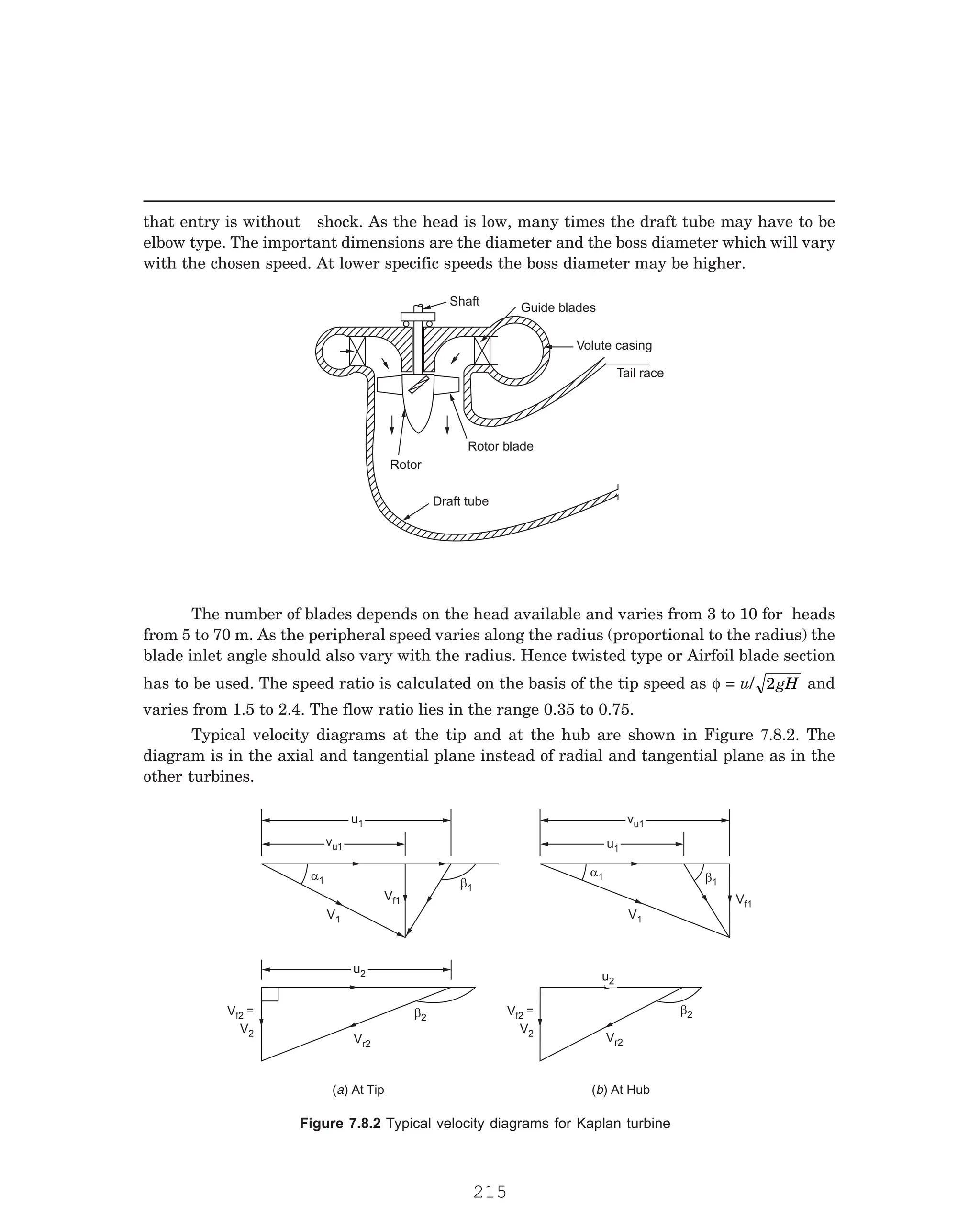 P-2D:N-fluidFlu14-2.pm5
that entry is without shock. As the head is low, many times the draft tube may have to be
elbow type. The important dimensions are the diameter and the boss diameter which will vary
with the chosen speed. At lower specific speeds the boss diameter may be higher.
Shaft Guide blades
Volute casing
Tail race
Rotor blade
Rotor
Draft tube
has to be used. The speed ratio is calculated on the basis of the tip speed as φ = u/ 2gH and
varies from 1.5 to 2.4. The flow ratio lies in the range 0.35 to 0.75.
u1
u1
vu1
v 1
u
a1 b1
V 1
f
V1
u1
u1
vu1
v 1
u
a1 b1
V1
V 1
f
u2
u2
b2
Vr2
V 2
f
2
=
V
Vf2
2
=
V
2
u2
Vr2
b2
( ) At Tip
a ( ) At Hub
b
The number of blades depends on the head available and varies from 3 to 10 for heads
from 5 to 70 m. As the peripheral speed varies along the radius (proportional to the radius) the
blade inlet angle should also vary with the radius. Hence twisted type or Airfoil blade section
Typical velocity diagrams at the tip and at the hub are shown in Figure 7.8.2. The
diagram is in the axial and tangential plane instead of radial and tangential plane as in the
other turbines.
Figure 7.8.2 Typical velocity diagrams for Kaplan turbine
215
 