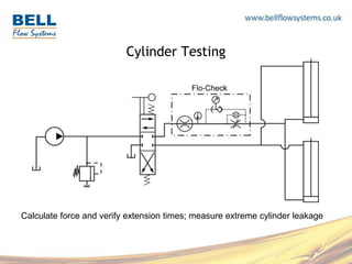 Hydraulic Turbine Flow Meters (flo-tech) | PPTX