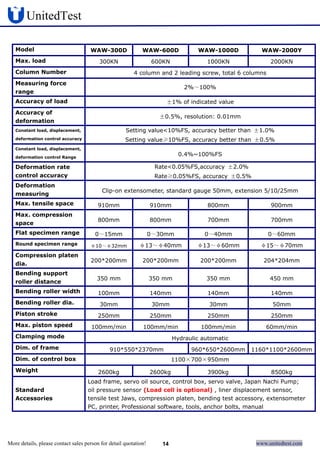 Hydraulic utm | PDF