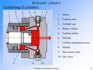 Hydraulik andpmeumatic system | PPT