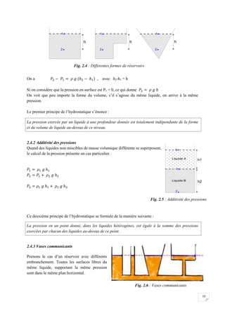 10
On a , avec h2-h1 = h
Si on considère que la pression en surface est P1 = 0, ce qui donne
On voit que peu importe la forme du volume, s’il s’agisse du même liquide, on arrive à la même
pression.
Le premier principe de l’hydrostatique s’énonce :
La pression exercée par un liquide à une profondeur donnée est totalement indépendante de la forme
et du volume de liquide au-dessus de ce niveau.
2.4.2 Additivité des pressions
Quand des liquides non miscibles de masse volumique différente se superposent,
le calcul de la pression présente un cas particulier.
Ce deuxième principe de l’hydrostatique se formule de la manière suivante :
La pression en un point donné, dans les liquides hétérogènes, est égale à la somme des pressions
exercées par chacun des liquides au-dessus de ce point.
2.4.3 Vases communicants
Prenons le cas d’un réservoir avec différents
embranchement. Toutes les surfaces libres du
même liquide, supportant la même pression
sont dans le même plan horizontal.
Fig. 2.6 : Vases communicants
Fig. 2.5 : Additivité des pressions
Fig. 2.4 : Differentes formes de réservoirs
 