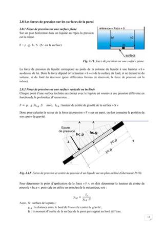 13
2.8 Les forces de pression sur les surfaces de la paroi
2.8.1 Force de pression sur une surface plane
Sur un plan horizontal dans un liquide au repos la pression
est la même.
F = ρ . g . h . S (S : est la surface)
Fig. 2.11: force de pression sur une surface plane.
La force de pression du liquide correspond au poids de la colonne du liquide à une hauteur « h »
au-dessus de lui. Donc la force dépend de la hauteur « h » et de la surface du fond, et ne dépend ni du
volume, ni du fond du réservoir (pour différentes formes de réservoir, la force de pression est la
même).
2.8.2 Force de pression sur une surface verticale ou inclinée
Chaque point d’une surface inclinée en contact avec le liquide est soumis à une pression différente en
fonction de la profondeur d’immersion.
avec, hc.g : hauteur du centre de gravité de la surface « S »
Donc pour calculer la valeur de la force de pression « F » sur un paroi, on doit connaitre la position de
son centre de gravité.
Fig. 2.12: Force de pression et centre de poussée d’un liquide sur un plan incliné (Ghernaout 2010).
Pour déterminer le point d’application de la force « F », on doit déterminer la hauteur du centre de
poussée « hc.p ». pour cela on utilise un principe de la mécanique, soit :
Avec, S : surface de la paroi ;
yc.g : la distance entre le bord de l’eau et le centre de gravité ;
Ix : le moment d’inertie de la surface de la paroi par rapport au bord de l’eau.
 