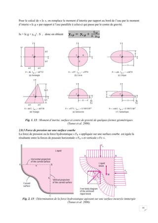 14
Pour le calcul de « Ix », on remplace le moment d’intertie par rapport au bord de l’eau par le moment
d’interie « Ic.g » par rapport à l’axe parallèle à celui-ci qui passe par le centre de gravité.
Ix = Ic.g + yc.g² . S , donc on obtient
Fig. 1. 13 : Moment d’inertie, surface et centre de gravité de quelques formes géométriques
(Yunus et al. 2006).
2.8.3 Force de pression sur une surface courbe
La force de pression ou la force hydrostatique « FR » appliquée sur une surface courbe est égale la
résultante entre la forces de poussée horizontale « FH » et verticale « Fv ».
Fig. 2. 13 : Détermination de la force hydrostatique agissant sur une surface incurvée immergée
(Yunus et al. 2006).
 