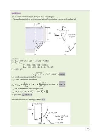 18
Exercice 5 :
AB est un arc circulaire de 2m de rayon et de 1m de largeur.
- Calculez la magnitude et la direction de la force hydrostatique exercée sur la surface AB
Solution :
Fx = FAC = 1000 x 9.81 x (4+1) x (2 x 1) = 98.1 KN
Fy = W + FCB ;
W = 1000 x 9.81 x 3.14 = 30.8 KN
FCB = 1000 x 9.81 x 4 x (2 x 1) = 78.5 KN
Fy = 109.3 KN
Les coordonnées du centre de la pression
yc.p : est la composante horizontale
xc.p : est la composante verticale (∑MC = 0)
xc.p x Fy = FBC x 1m + W x , avec
ce qui donne xc.p = 0.957 m
avec une direction ϴ = Arctag (Fy/Fx) = 48.1°
 