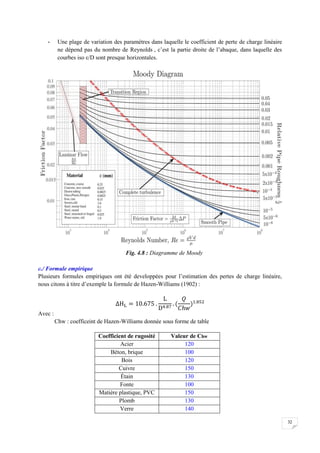 32
- Une plage de variation des paramètres dans laquelle le coefficient de perte de charge linéaire
ne dépend pas du nombre de Reynolds , c’est la partie droite de l’abaque, dans laquelle des
courbes iso ε/D sont presque horizontales.
c./ Formule empirique
Plusieurs formules empiriques ont été developpées pour l’estimation des pertes de charge linéaire,
nous citons à titre d’exemple la formule de Hazen-Williams (1902) :
Avec :
Chw : coefficeint de Hazen-Williams donnée sous forme de table
Coefficient de rugosité Valeur de Chw
Acier 120
Béton, brique 100
Bois 120
Cuivre 150
Étain 130
Fonte 100
Matière plastique, PVC 150
Plomb 130
Verre 140
Fig. 4.8 : Diagramme de Moody
 