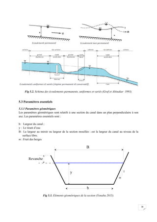 38
Fig 5.2. Schéma des écoulements parmanents, uniformes et variés (Graf et Altinakar 1993).
5.3 Paramètres essentiels
5.3.1 Paramètres géométriques
Les paramètres géométriques sont relatifs à une section du canal dans un plan perpendiculaire à son
axe. Les paramètres essentiels sont :
b: Largeur du canal ;
y : Le tirant d’eau
B : La largeur au miroir ou largeur de la section mouillée : est la largeur du canal au niveau de la
surface libre.
m : Fruit des berges
Fig 5.3. Eléments géométriques de la section (Yonaba 2015).
 