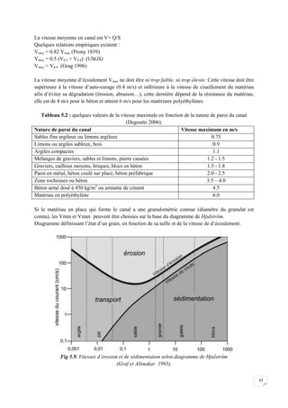 43
La vitesse moyenne en canal est V= Q/S
Quelques relations empiriques existent :
Vmoy = 0.82 Vmax (Prony 1839)
Vmoy = 0.5 (V0.2 + V0.8) (USGS)
Vmoy ≈ V0.4 (Grag 1996)
La vitesse moyenne d’écoulement Vmoy ne doit être ni trop faible, ni trop élevée. Cette vitesse doit être
supérieure à la vitesse d’auto-curage (0.4 m/s) et inférieure à la vitesse de cisaillement du matériau
afin d’éviter sa dégradation (érosion, abrasion…), cette dernière dépend de la résistance du matériau,
elle est de 4 m/s pour le béton et atteint 6 m/s pour les matériaux polyéthylènes.
Tableau 5.2 : quelques valeurs de la vitesse maximale en fonction de la nature de paroi du canal
(Degoutte 2006).
Nature de paroi du canal Vitesse maximum en m/s
Sables fins argileux ou limons argileux 0.75
Limons ou argiles sableux, bois 0.9
Argiles compactes 1.1
Mélanges de graviers, sables et limons, pierre cassées 1.2 - 1.5
Graviers, cailloux moyens, briques, blocs en béton 1.5 - 1.8
Paroi en métal, béton coulé sur place, béton préfabrique 2.0 - 2.5
Zone rocheuses ou béton 3.5 – 4.0
Béton armé dosé à 450 kg/m3
ou amiante de ciment 4.5
Matériau en polyéthylène 6.0
Si le matériau en place qui forme le canal a une granulométrie connue (diamètre du granulat est
connu), les Vmin et Vmax peuvent être choisies sur la base du diagramme de Hjulström.
Diagramme définissant l’état d’un grain, en fonction de sa taille et de la vitesse de d’écoulement.
Fig 5.9. Vitesses d’érosion et de sédimentation selon diagramme de Hjulström
(Graf et Altinakar 1993).
 