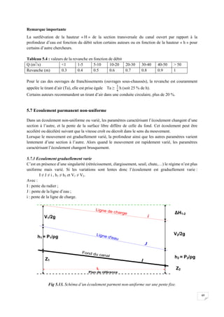 49
Remarque importante
La surélévation de la hauteur « H » de la section transversale du canal ouvert par rapport à la
profondeur d’eau est fonction du débit selon certains auteurs ou en fonction de la hauteur « h » pour
certains d’autre chercheurs.
Tableau 5.4 : valeurs de la revanche en fonction de débit
Q (m3
/s) <1 1-5 5-10 10-20 20-30 30-40 40-50 > 50
Revanche (m) 0.3 0.4 0.5 0.6 0.7 0.8 0.9 1
Pour le cas des ouvrages de franchissements (ouvrages sous-chaussés), la revanche est couramment
appelée le tirant d’air (Ta), elle est prise égale Ta ≥ h (soit 25 % de h).
Certains auteurs recommandent un tirant d’air dans une conduite circulaire, plus de 20 %.
5.7 Ecoulement parmanent non-uniforme
Dans un écoulement non-uniforme ou varié, les paramètres caractérisant l’écoulement changent d’une
section à l’autre, et la pente de la surface libre diffère de celle du fond. Cet écoulement peut être
accéléré ou décéléré suivant que la vitesse croît ou décroît dans le sens du mouvement.
Lorsque le mouvement est graduellement varié, la profondeur ainsi que les autres paramètres varient
lentement d’une section à l’autre. Alors quand le mouvement est rapidement varié, les paramètres
caractérisant l’écoulement changent brusquement.
5.7.1 Ecoulement graduellement varie
C’est en présence d’une singularité (rétrécissement, élargissement, seuil, chute,…) le régime n’est plus
uniforme mais varié. Si les variations sont lentes donc l’écoulement est graduellement varie :
I ≠ J ≠ i , h1 ≠ h2 et V1 ≠ V2.
Avec :
I : pente du radier ;
J : pente de la ligne d’eau ;
i : pente de la ligne de charge.
Fig 5.13. Schéma d’un écoulement parment non-uniforme sur une pente fixe.
Z1
Z2
h1 = P1/ρg
h2 = P2/ρg
V1/2g
V2/2g
ΔH1-2
 