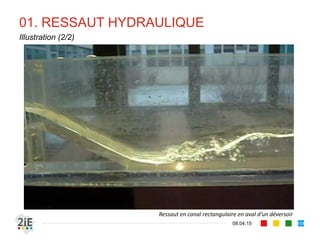07. COURBES DE REMOUS
17.04.16
Détermination de l’exposant hydraulique (2/2)
104
■ Chow (1959), partant du postulat et en dérivant l’équation
de Manning-Strickler, établit que :
2
ln
ln
2 	
4
3
	 	 	
■ La relation peut être généralisée pour une section trapézoïdale
sous la forme suivante :
	 	
	
	
■ L’analyse de la relation précédente montre que ,
 