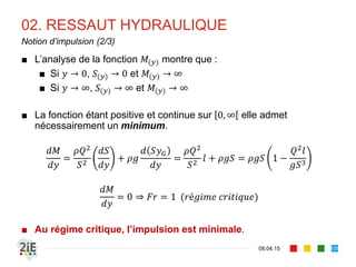 02. RESSAUT HYDRAULIQUE
17.04.16
Illustration (1/2)
109
Barrage des Trois Gorges, Yangzi Jiang, Chine
 