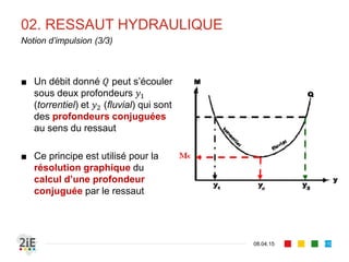 01. RESSAUT HYDRAULIQUE
17.04.16
Illustration (2/2)
110
Ressaut en canal rectangulaire en aval d’un déversoir
 