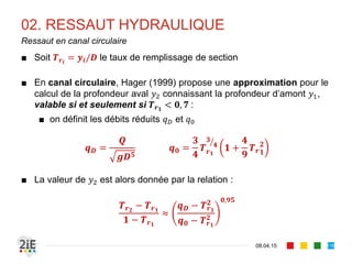 02. RESSAUT HYDRAULIQUE
17.04.16
Notion d’impulsion (3/3)
116
■ Un débit donné peut s’écouler
sous deux profondeurs
(torrentiel) et (fluvial) qui sont
des profondeurs conjuguées
au sens du ressaut
■ Ce principe est utilisé pour la
résolution graphique du
calcul d’une profondeur
conjuguée par le ressaut
 
