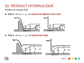 02. RESSAUT HYDRAULIQUE
17.04.16
Ressaut en canal rectangulaire (2/3)
119
■ La solution physiquement acceptable est l’équation de Bélanger :
■ Ou sa solution duale, obtenue en résolvant le problème en :
Jean‐Baptiste Charles Joseph Bélanger
(1790‐1894)
 