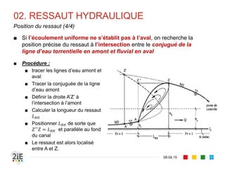 02. RESSAUT HYDRAULIQUE
17.04.16
Ressaut en canal triangulaire
121
■ En canal triangulaire, on définit les relations :
1
3
				 		
■ Ce qui permet d’établir la relation suivante :
 