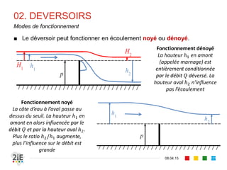02. RESSAUT HYDRAULIQUE
17.04.16
Position du ressaut (4/4)
127
■ Si l’écoulement uniforme ne s’établit pas à l’aval, on recherche la
position précise du ressaut à l’intersection entre le conjugué de la
ligne d’eau torrentielle en amont et fluvial en aval
■ Procédure :
■ tracer les lignes d’eau amont et
aval
■ Tracer la conjuguée de la ligne
d’eau amont
■ Définir la droite A’Z’ à
l’intersection à l’amont
■ Calculer la longueur du ressaut
■ Positionner de sorte que
et parallèle au fond
du canal
■ Le ressaut est alors localisé
entre A et Z.
 