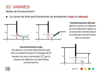 02. DEVERSOIRS
17.04.16
Définition (1/2)
131
■ Considéré comme un orifice incomplet
laissant passer l’eau en nappe par-
dessus.
■ Deux types distincts : frontal, ou latéral
 