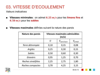 03. VITESSE D’ECOULEMENT
■ Elle est définie pour préserver la stabilité du canal contre
l’érosion par affouillements. Elle est définie sur la base de deux
approches :
■ Sur la base du matériau formant le lit du chenal
■ L’approche par la contrainte tractrice
■ Soit la contrainte tractrice . On définit alors:
■ au fond
■ sur les parois
17.04.16
Vitesse maximale
20
On adoptera des conditions d’écoulement telles que
les contraintes maximales et  soient inférieures
à une contrainte critique  de destructuration du 
matériau du canal
 