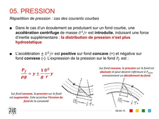 05. PRESSION
■ En un point M dans un écoulement,
la pression effective est :
cos
■ En admettant que la pente de fond
est faible ( 10%, cos 1), il
advient que ,	d’ou :
cos
17.04.16
Répartition de pression
25
 