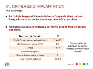 01. ECOULEMENT UNIFORME
17.04.16
Abaque de calcul de (tiré de Mar, 2004)
44
 
