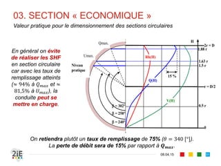 03. SECTION « ECONOMIQUE »
17.04.16
Cas I : section circulaire
51
■ Pour la section circulaire et
■ Conséquence : et
■ La fonction S est croissante avec points
d’inflexion, tandis que la fonction P est
croissante et linéaire.
■ De ce fait, et ne sont pas atteints
à la même profondeur
■ Il apparait donc deux situations optimales
pour la section circulaire hydrauliquement
favorable
■ SHF pour la vitesse
■ SHF pour le débit
8
sin
2
 